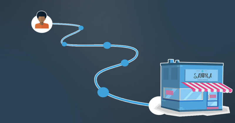 Buyer Journey
