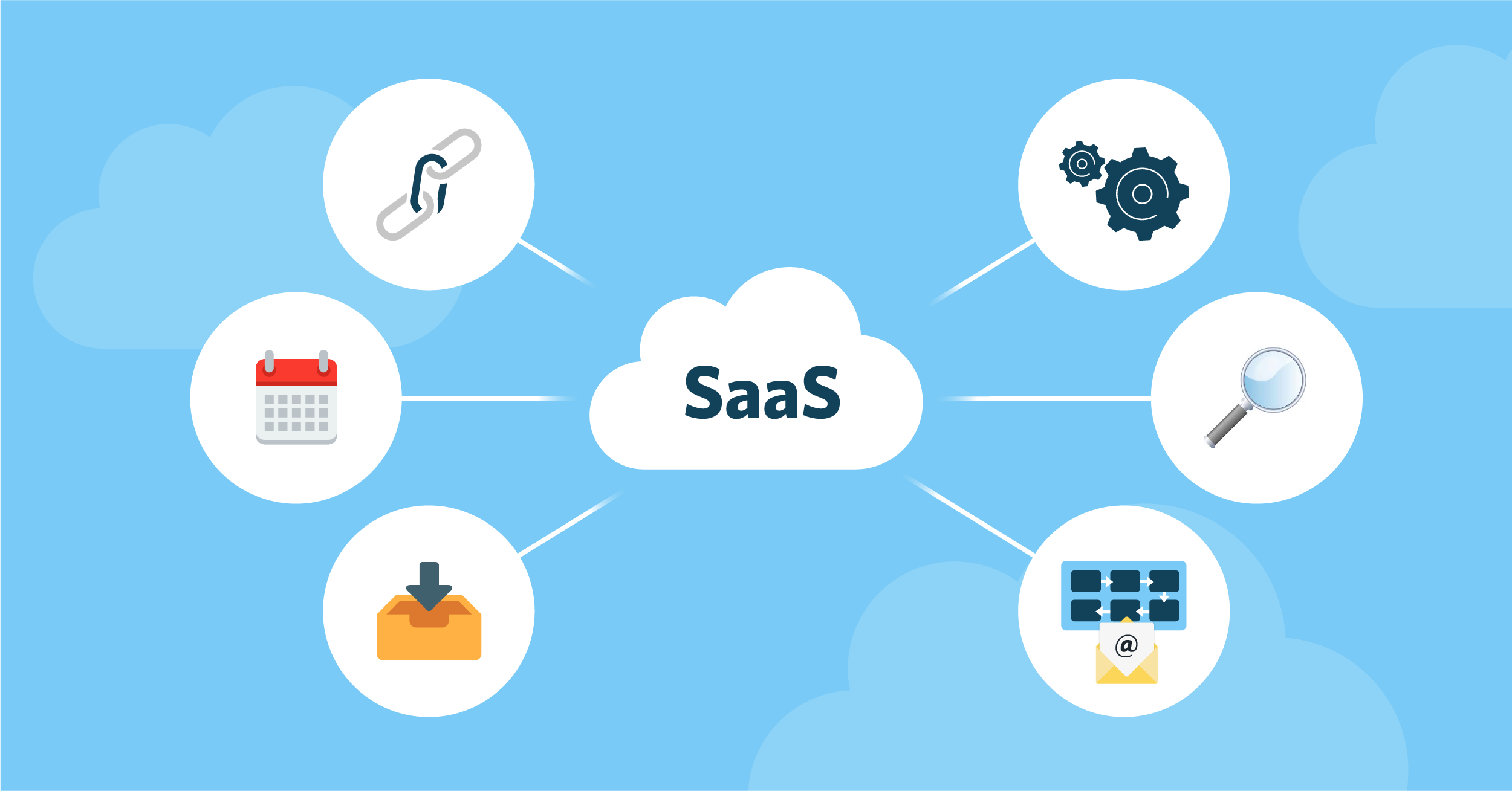 What are SaaS Tools? Software as a Service Examples - LeadsBridge