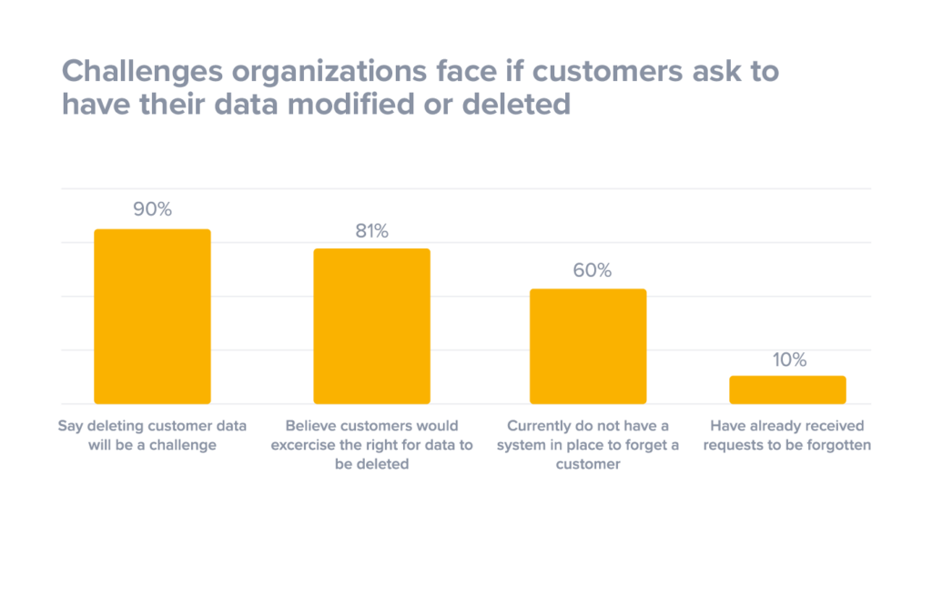 user data statistics