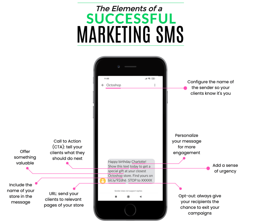 Tips on how to write SMS for marketing