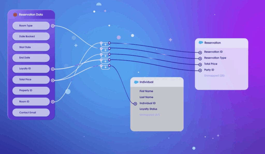 Salesforce® CRM integration