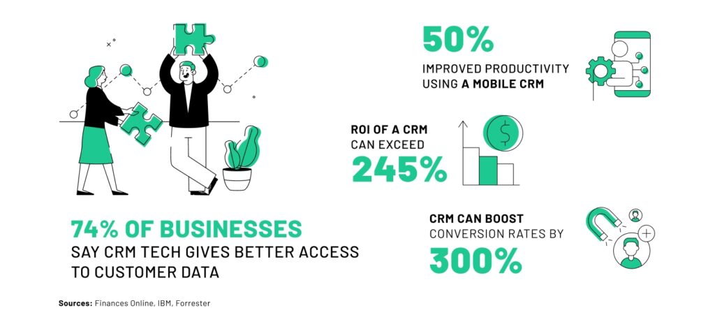crm retargeting stats