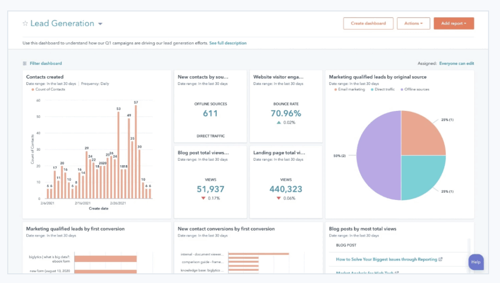 Hubspot as a top lead generation automation tools