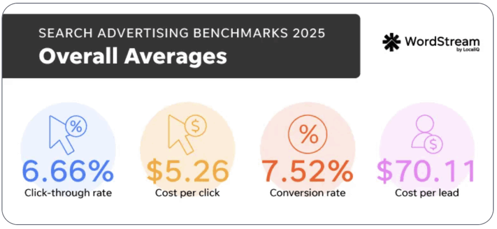 Customer Match stats