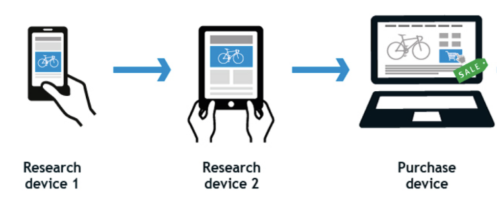 Google Customer Match to target users across devices