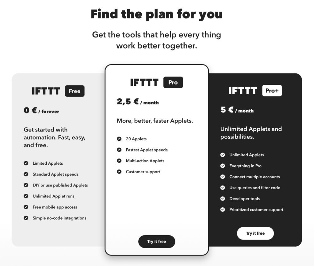 IFTT pricing