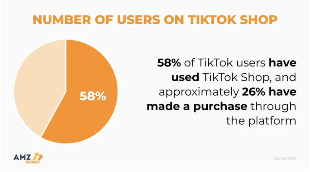 Number of users on tiktok shop
