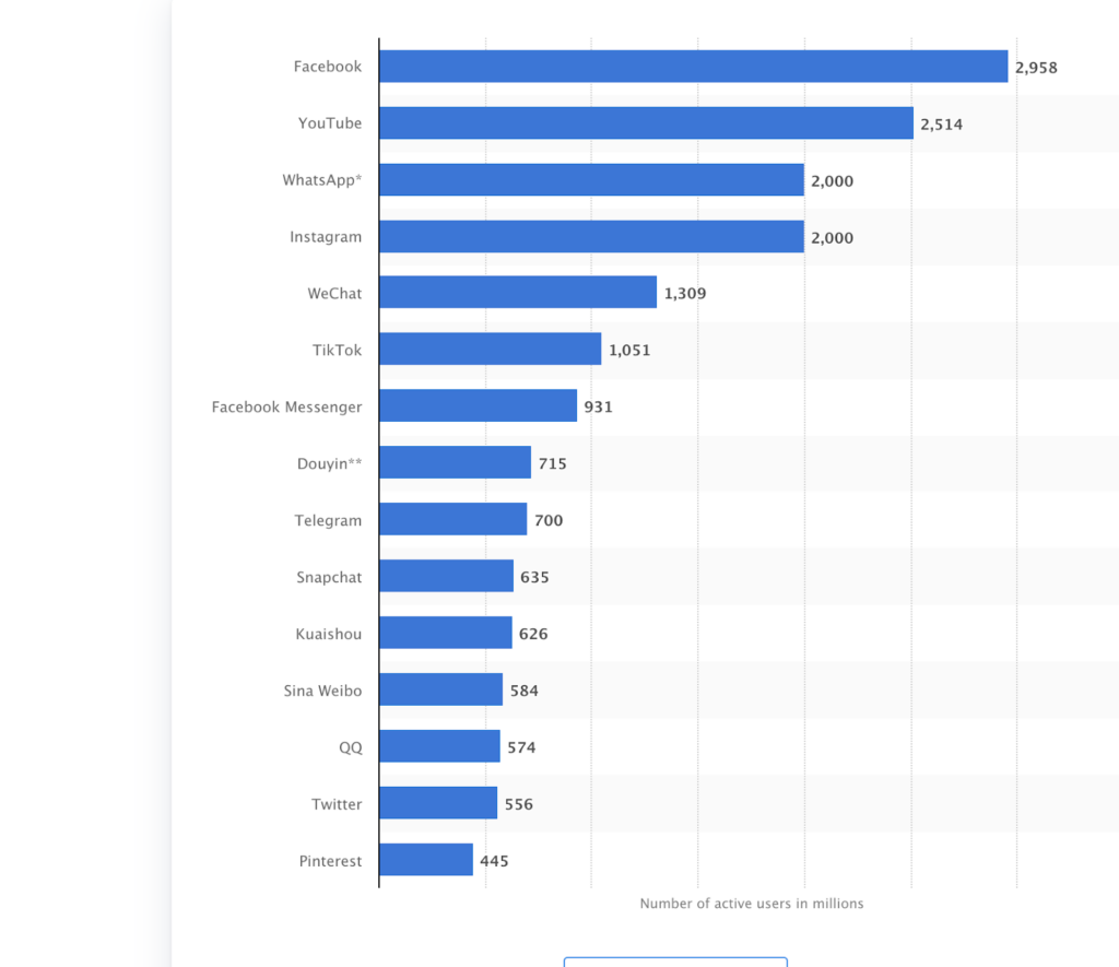 Facebook ads cost in 2023