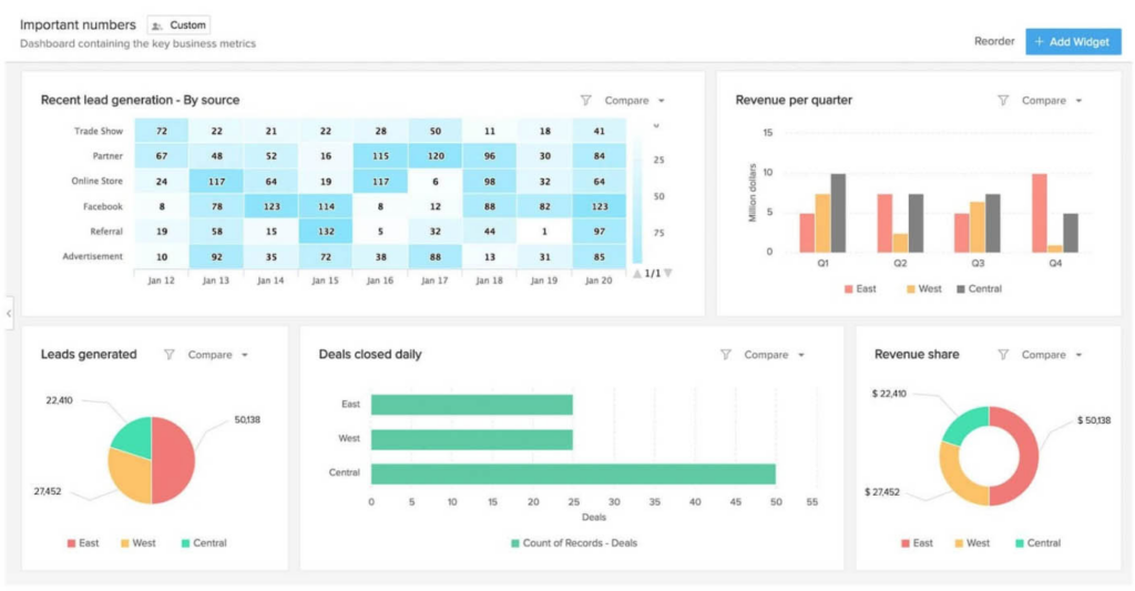 Zoho CRM analytics