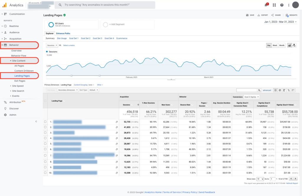 Google Analytics landing pages overview