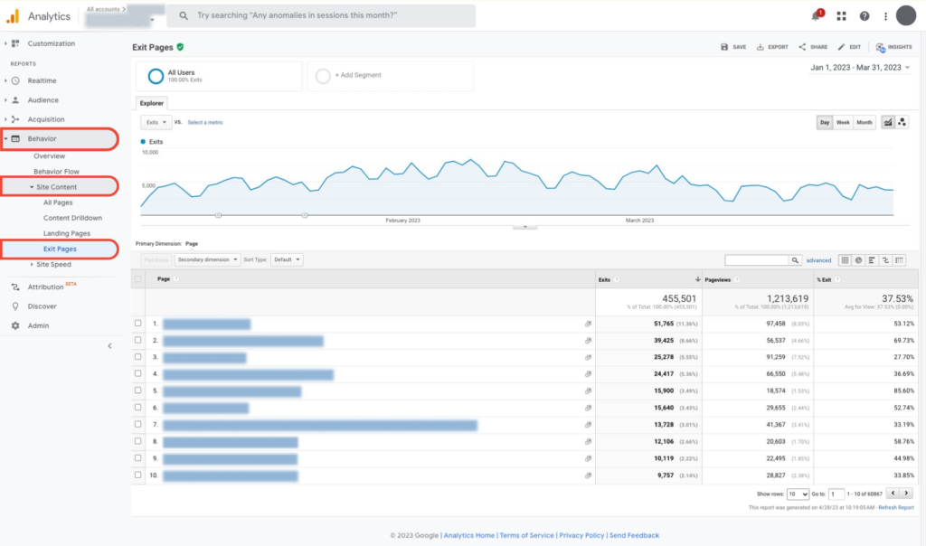 Google Analytics Exit Pages overview