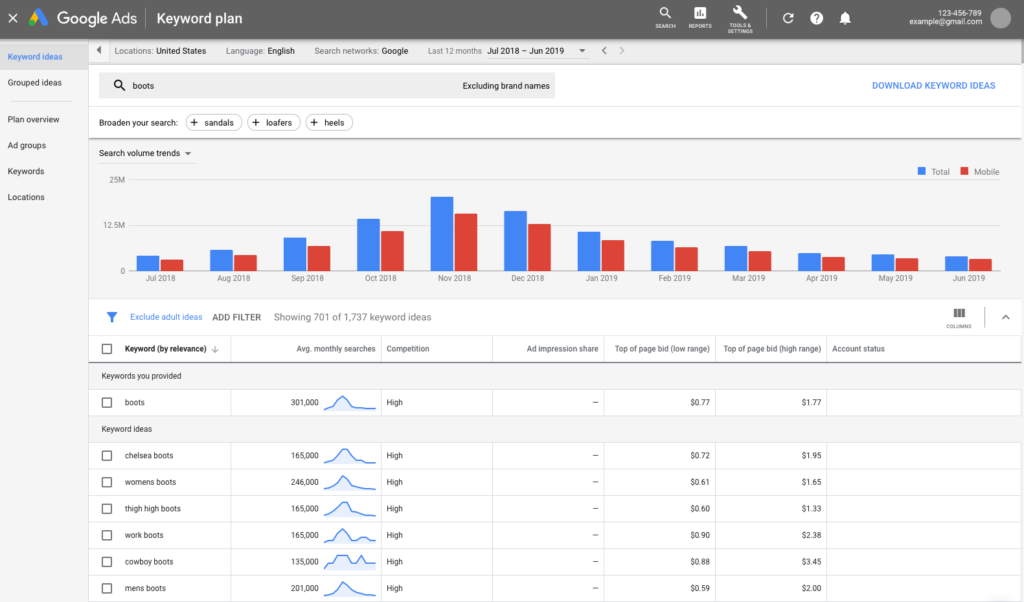 Use Google’s Keyword Planner