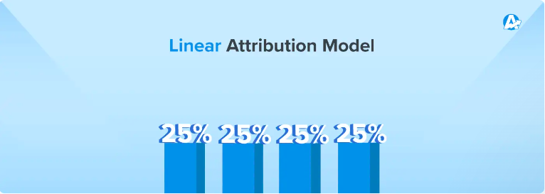 linear attribution model