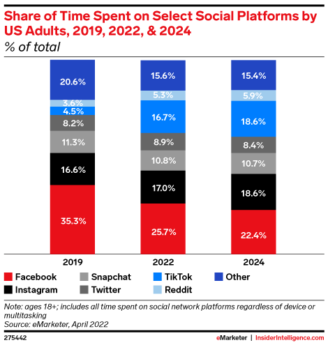 Do Facebook Ads work for small businesses?