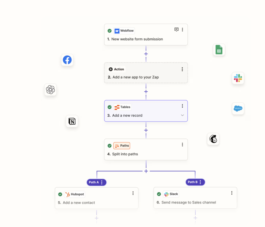 IFTTT alternatives: Zapier