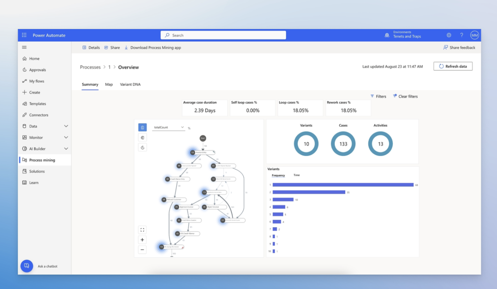 IFTTT alternatives: Microsoft Power Automate