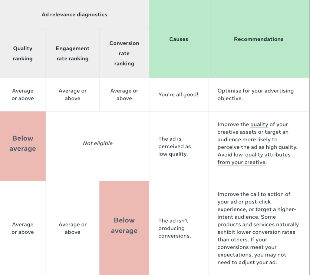 Facebook ad relevance