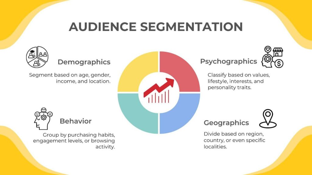 Audience segmentation