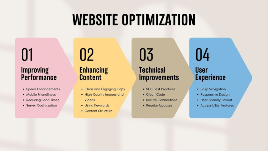 website optimization steps