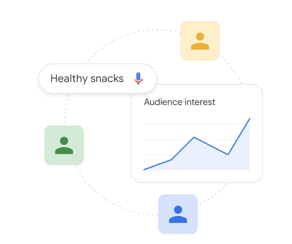 Diagram showing insights on platforms like Insight Finder
