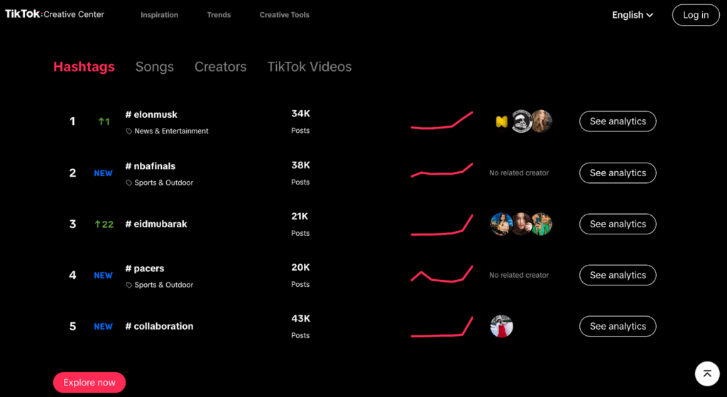 TikTok Ads Creative Center